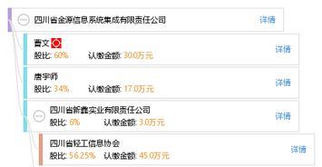 四川省金源信息系統(tǒng)集成有限責(zé)任公司 引領(lǐng)信息技術(shù)融合創(chuàng)新