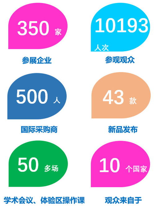 2020昆明KIDE國際嬰童展 技術交流新平臺，行業創新共展望